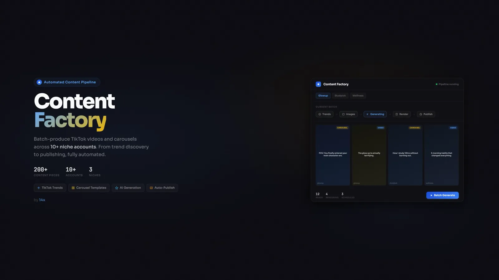 Content Factory overview