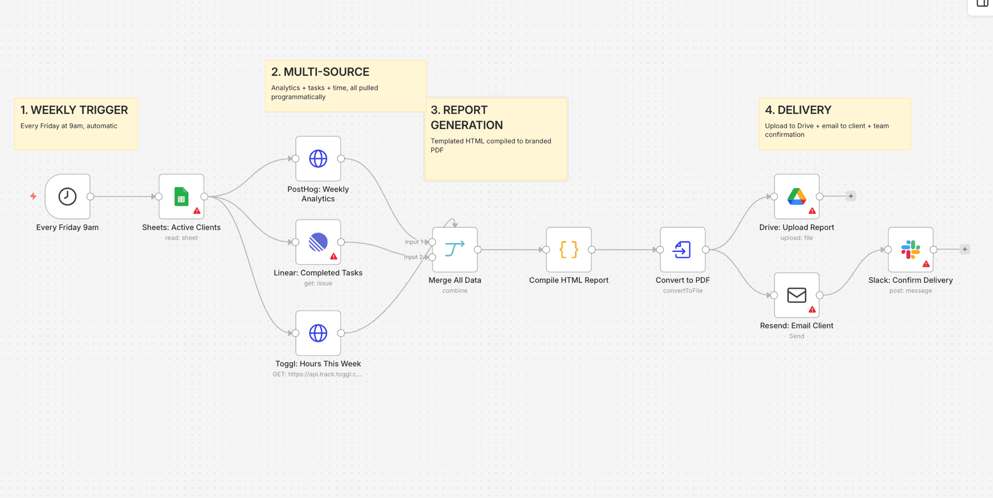 Client Report Automation overview