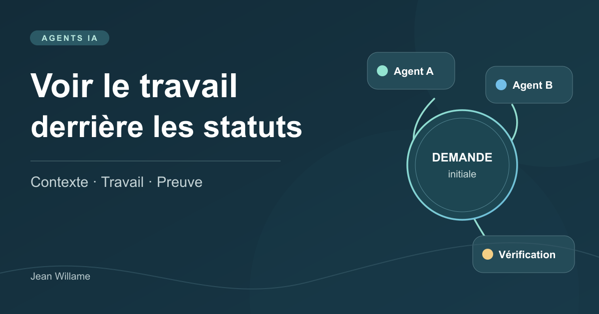 Plusieurs agents IA reliés à une demande et à un contrôle du travail produit