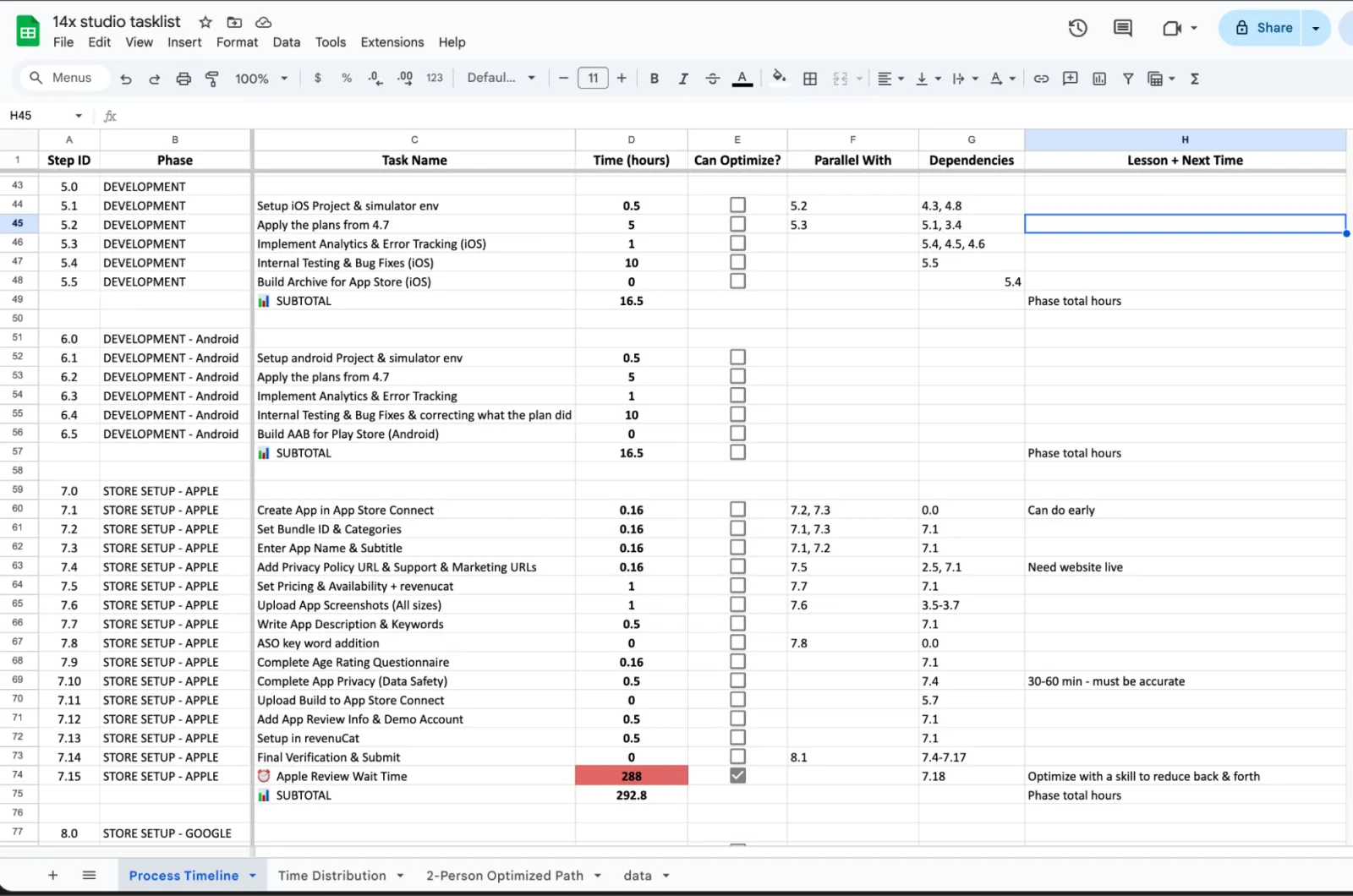 Our document mapping all the steps on our workflow
