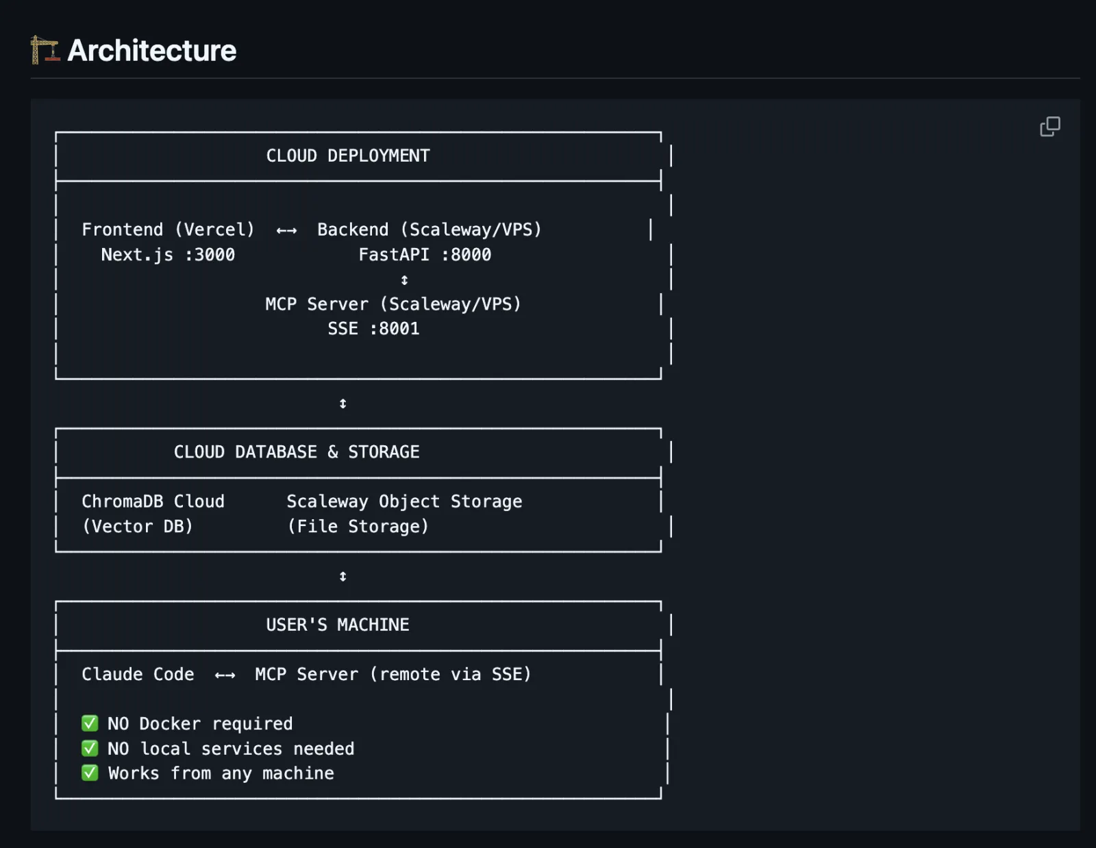 Doc-MCP web interface showing document management and search