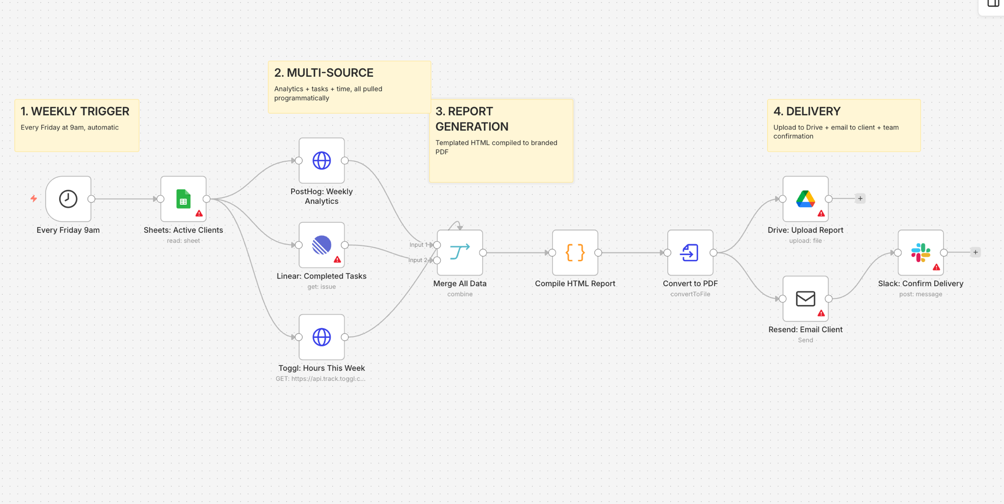 Client Report Automation