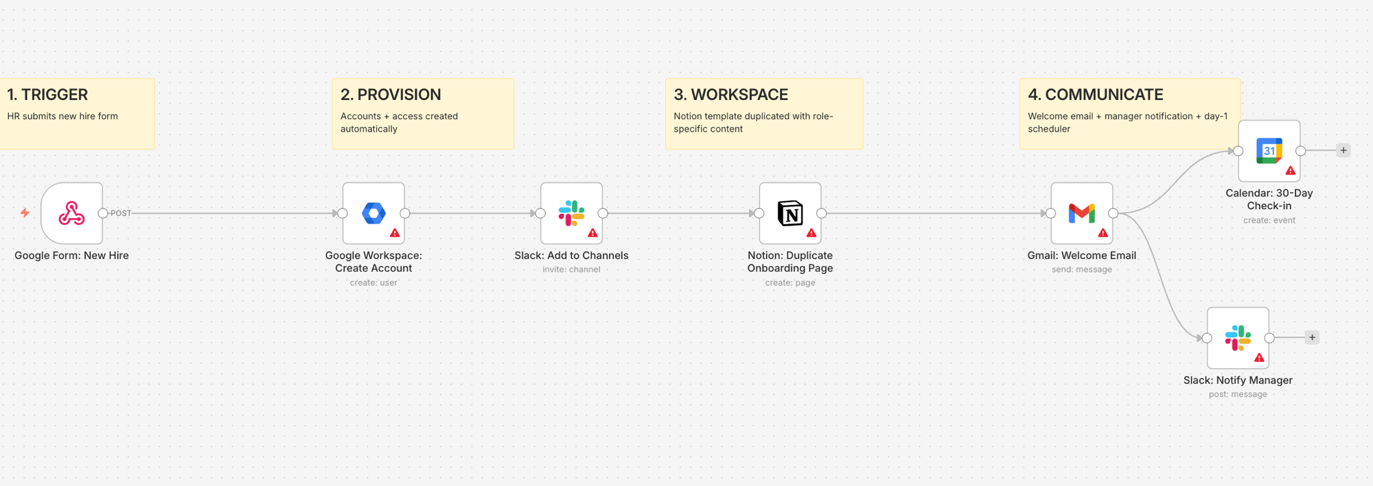 Employee Onboarding