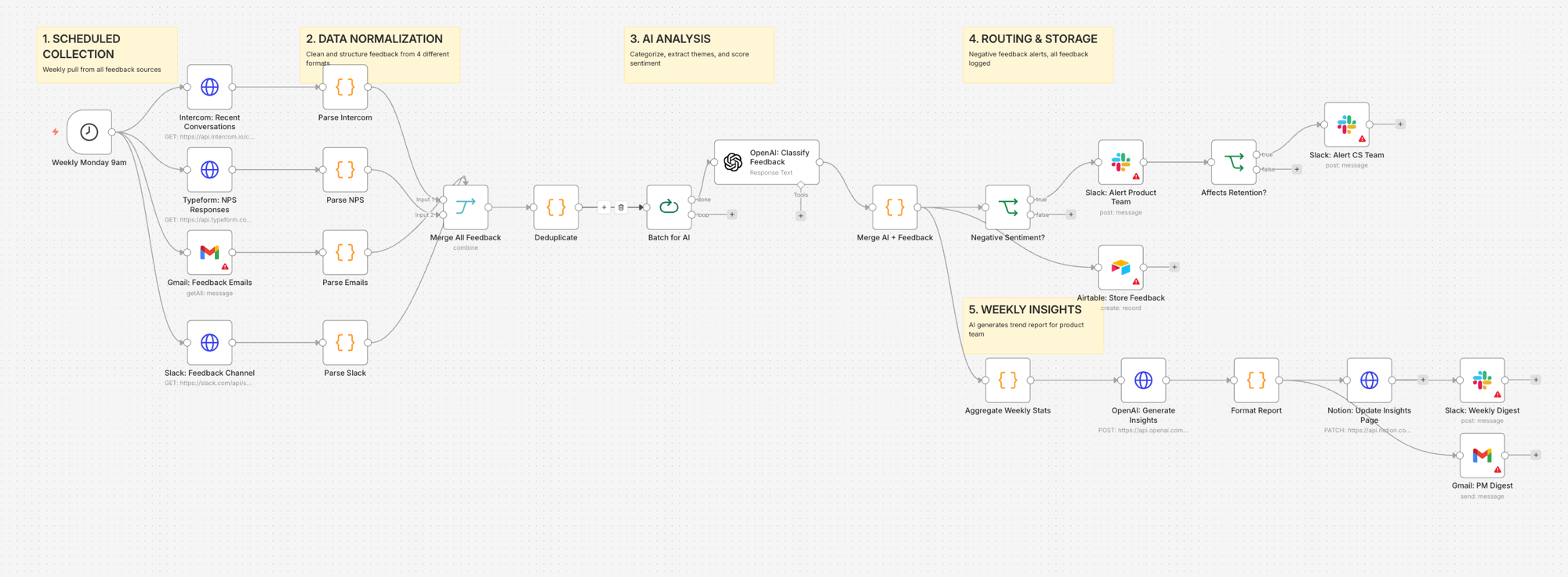 Multi-Channel Feedback Loop