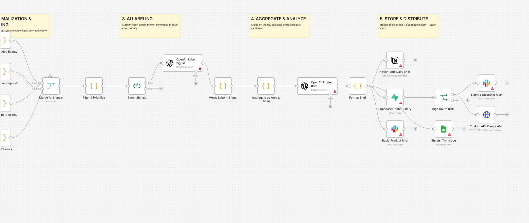 Product Signal Pipeline