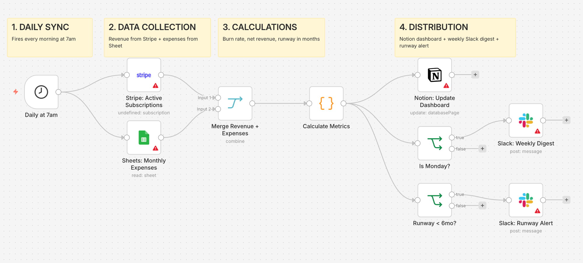 Revenue Dashboard Sync